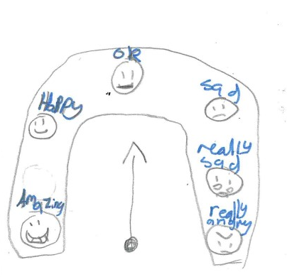 Emotion Scanner : Little Inventors